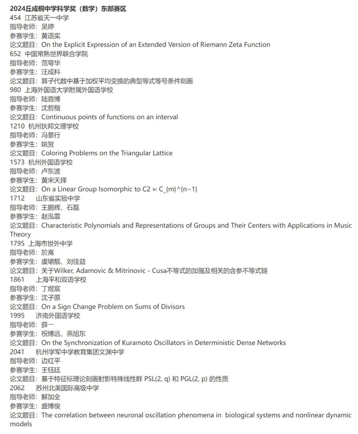 2024丘成桐中學(xué)科學(xué)獎(jiǎng)半決賽入圍名單
