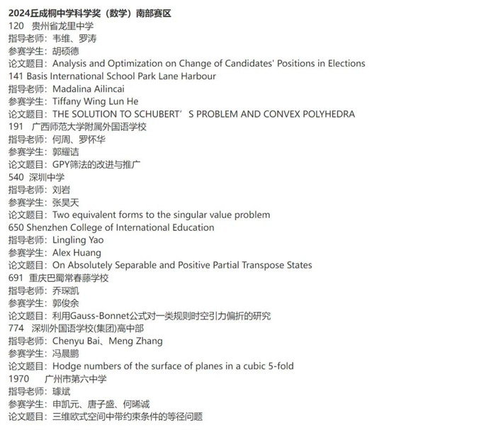 2024丘成桐中學(xué)科學(xué)獎(jiǎng)半決賽入圍名單