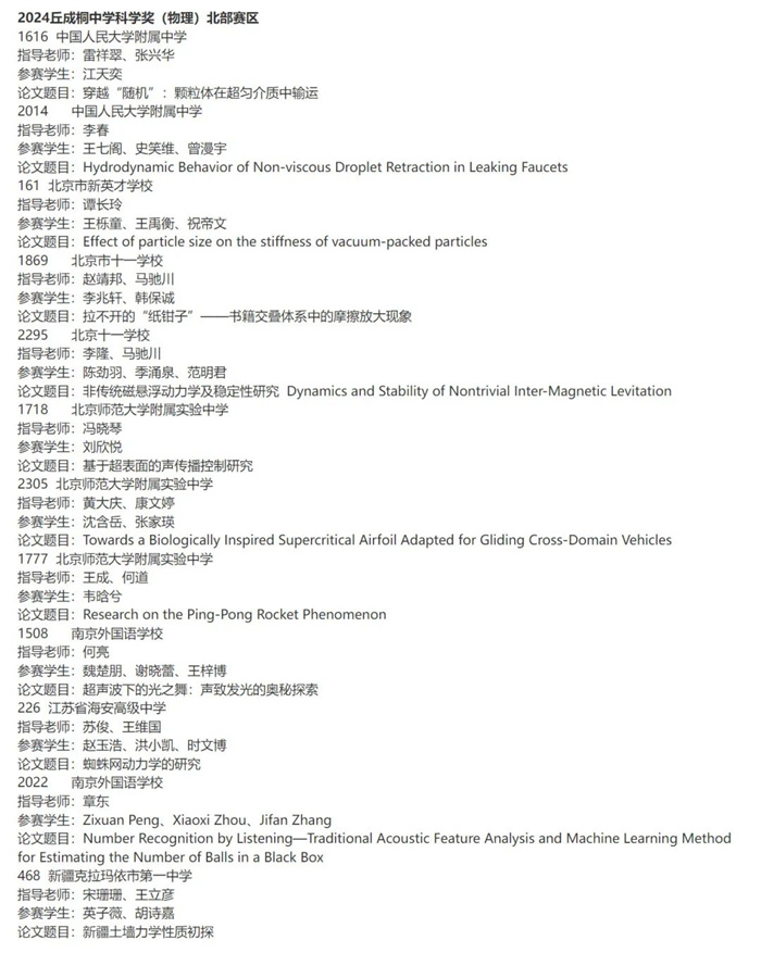 2024丘成桐中學(xué)科學(xué)獎(jiǎng)半決賽入圍名單