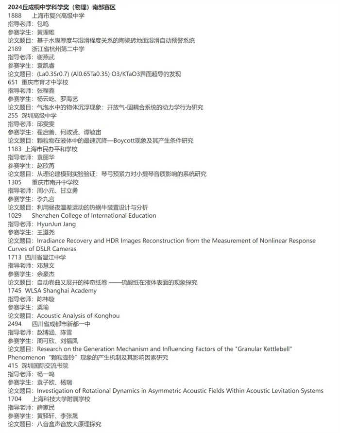 2024丘成桐中學(xué)科學(xué)獎(jiǎng)半決賽入圍名單