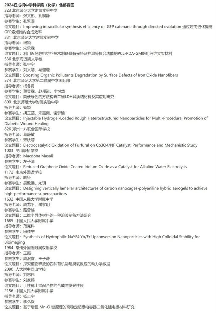 2024丘成桐中學(xué)科學(xué)獎(jiǎng)半決賽入圍名單