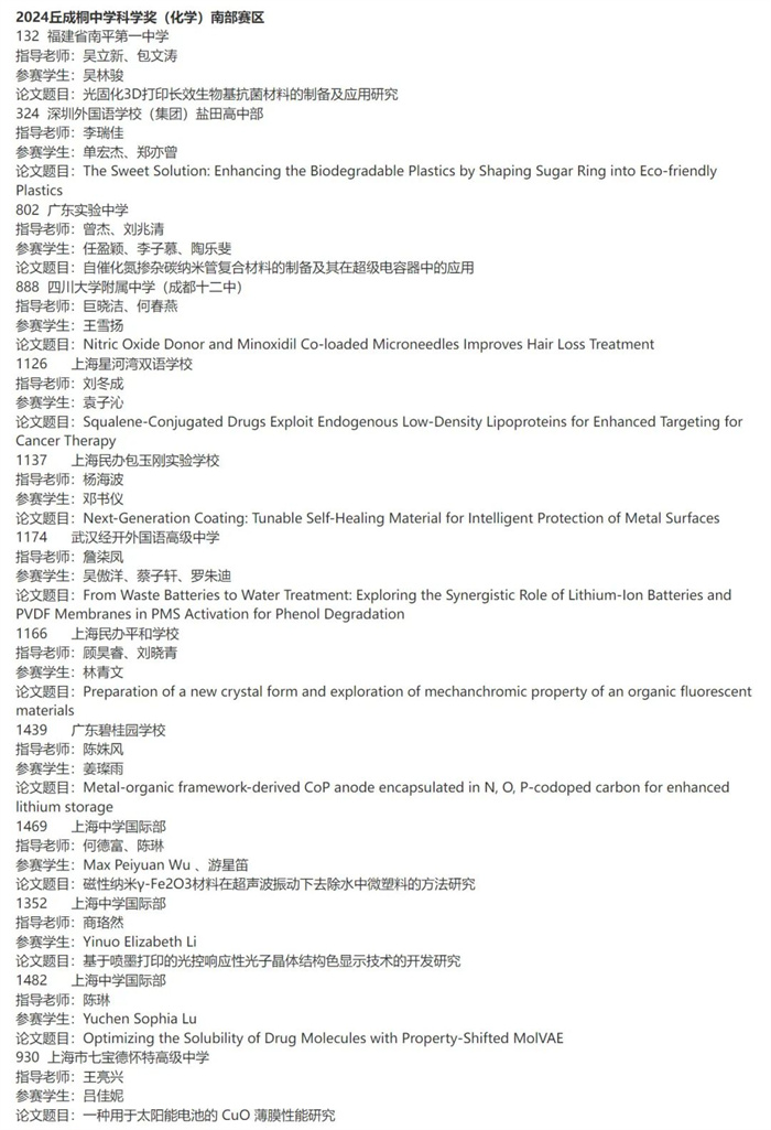 2024丘成桐中學(xué)科學(xué)獎(jiǎng)半決賽入圍名單