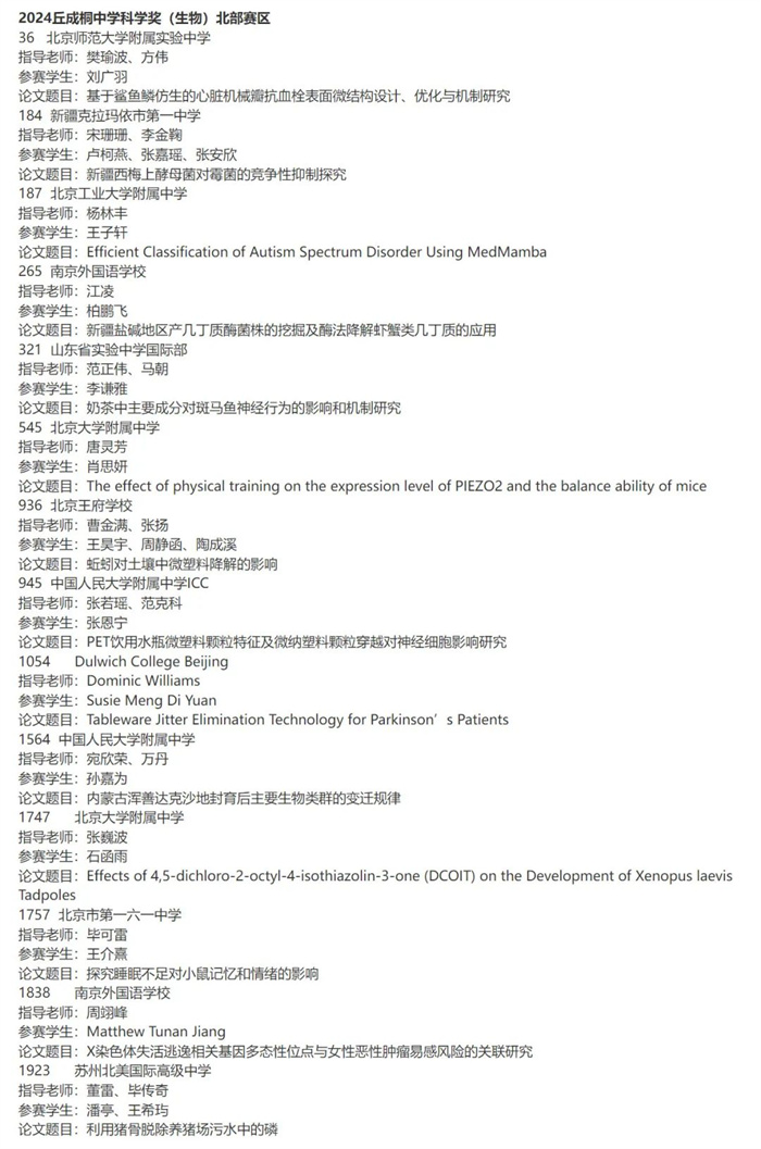 2024丘成桐中學(xué)科學(xué)獎(jiǎng)半決賽入圍名單