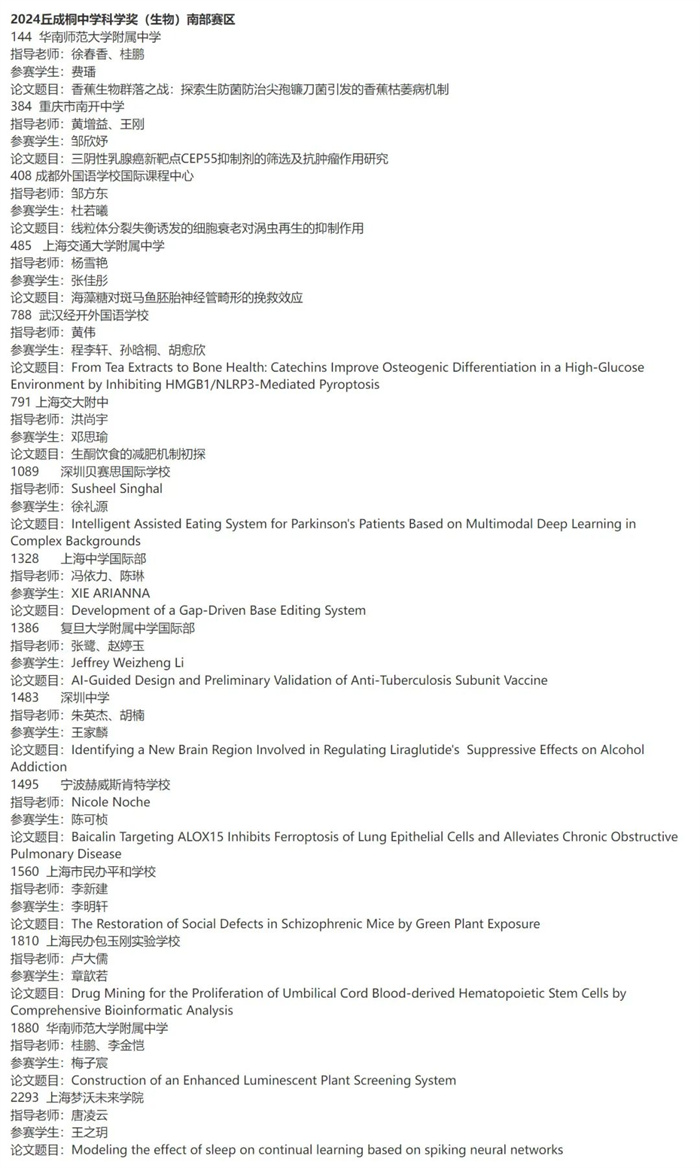 2024丘成桐中學(xué)科學(xué)獎(jiǎng)半決賽入圍名單