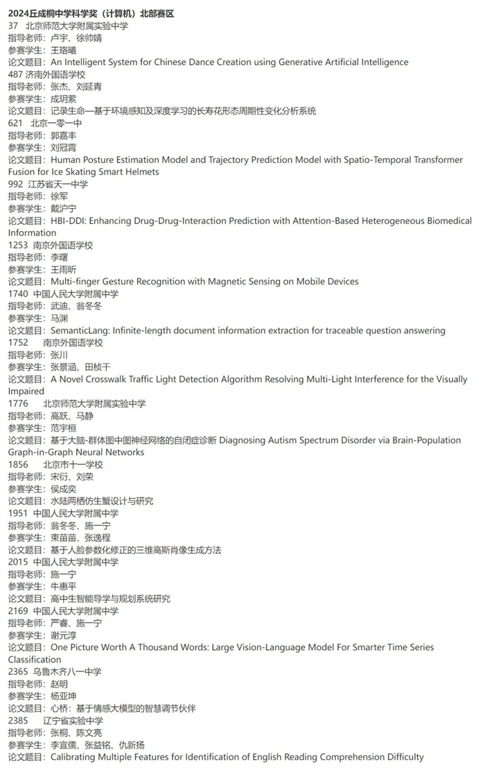 2024丘成桐中學(xué)科學(xué)獎(jiǎng)半決賽入圍名單