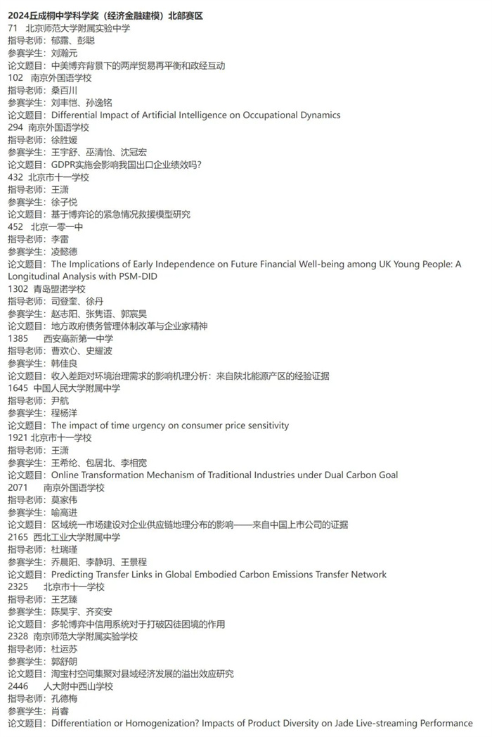 2024丘成桐中學(xué)科學(xué)獎(jiǎng)半決賽入圍名單