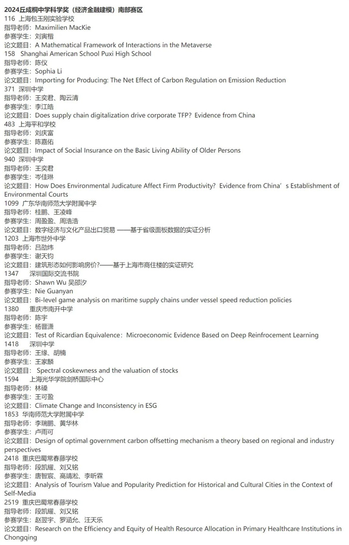 2024丘成桐中學(xué)科學(xué)獎(jiǎng)半決賽入圍名單