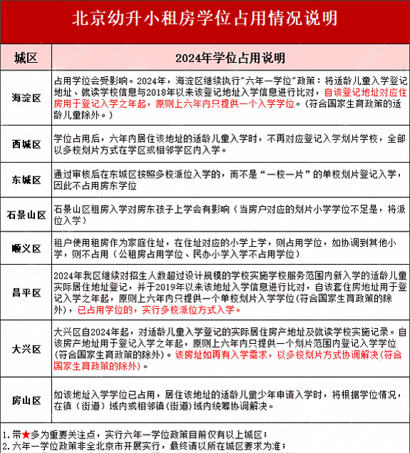 北京多區(qū)已落實(shí)二孩同校