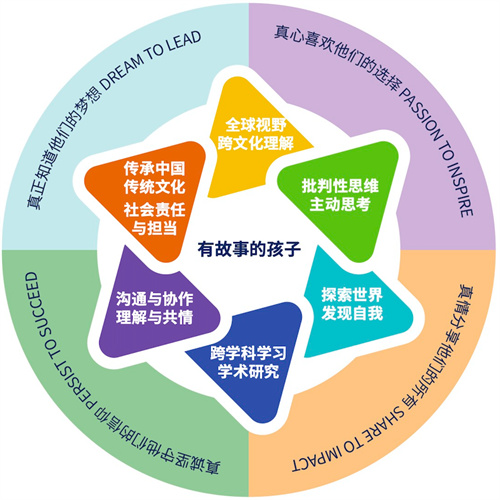 2025年北京外國語大學(xué)國際課程中心招生簡章