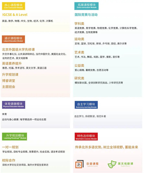 2025年北京外國語大學(xué)國際課程中心招生簡章