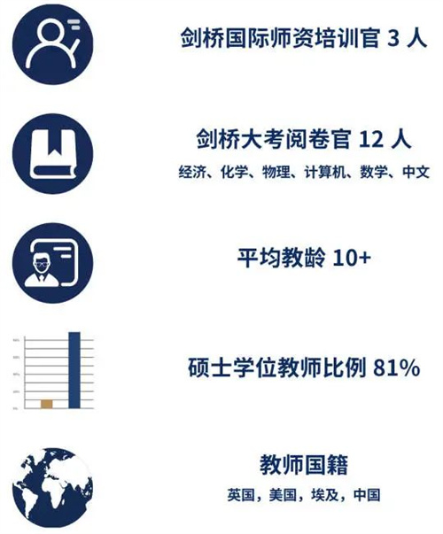 2025年北京外國語大學(xué)國際課程中心招生簡章
