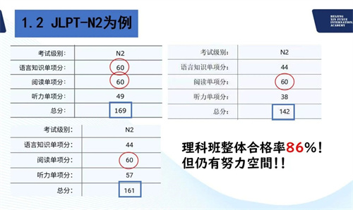 新府學(xué)高中部日本語成績
