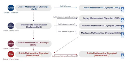 新府學(xué)高中部競賽