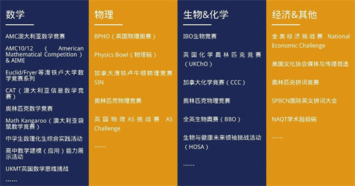 新府學(xué)高中部競賽