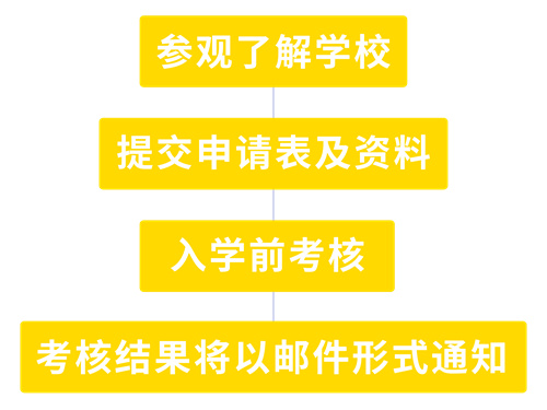 北京海淀凱文學(xué)校申請流程