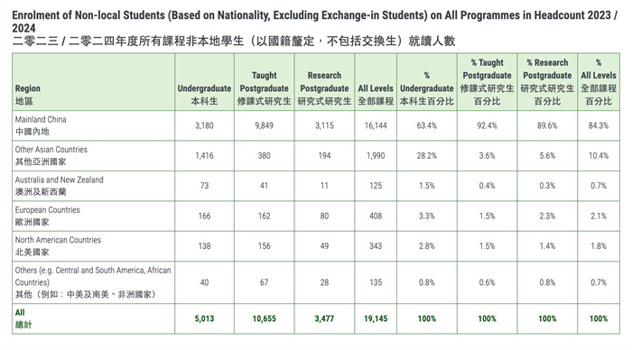 香港大學(xué)申請(qǐng)和錄取情況