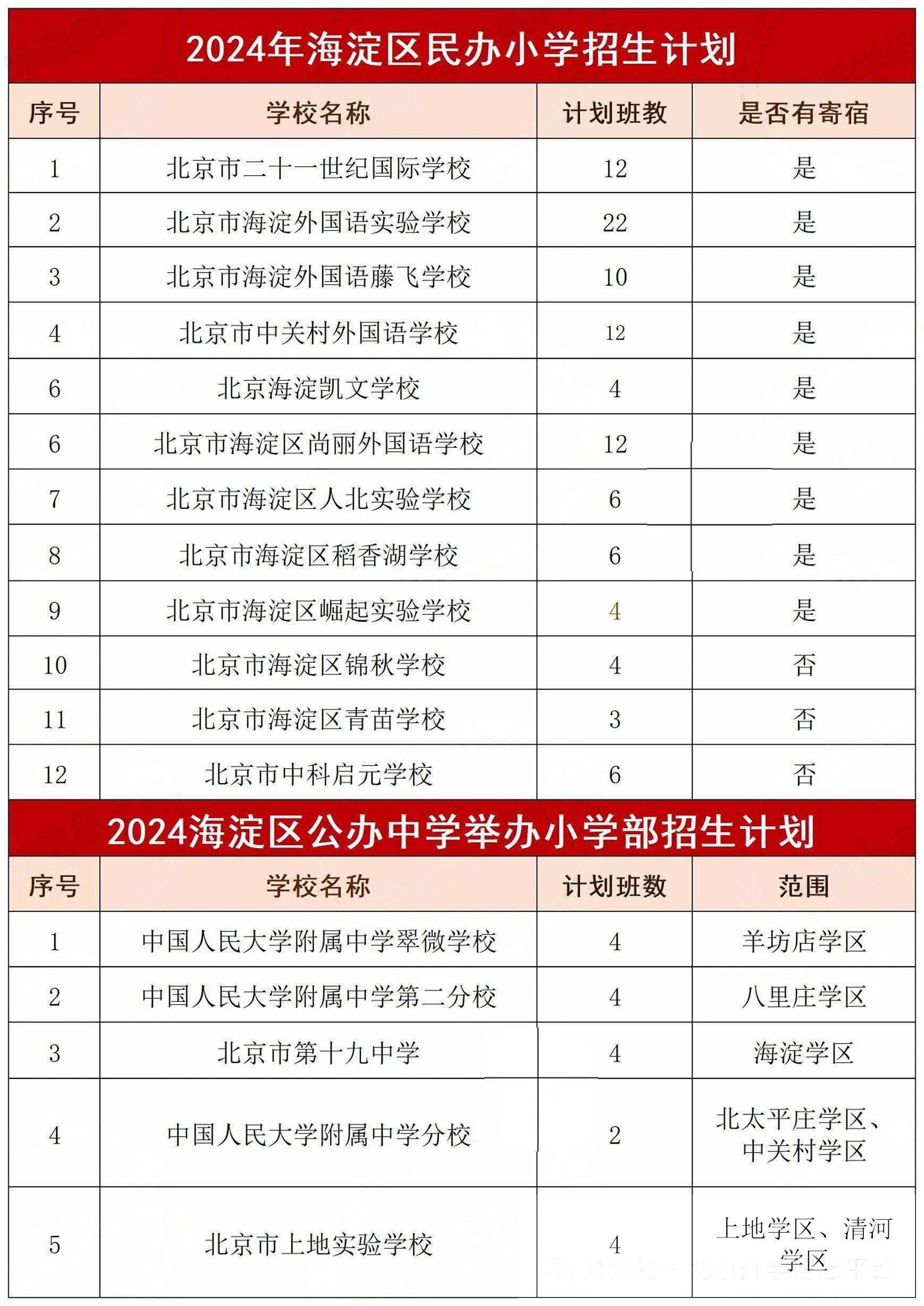 北京小升初招生計劃