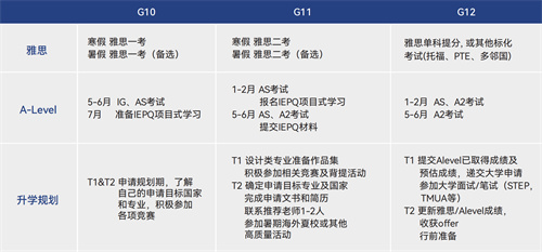 北開ICC2025年招生簡章