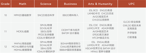 北開ICC2025年招生簡章