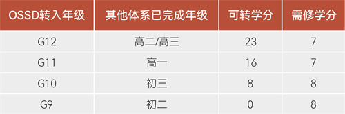 北開ICC2025年招生簡章