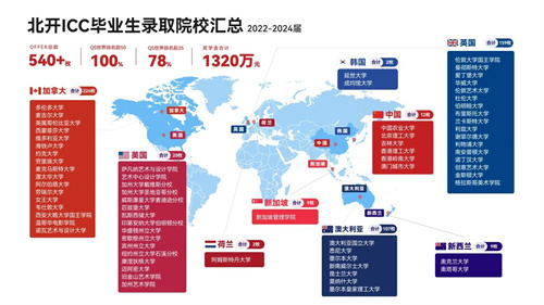 北開ICC2025年招生簡章