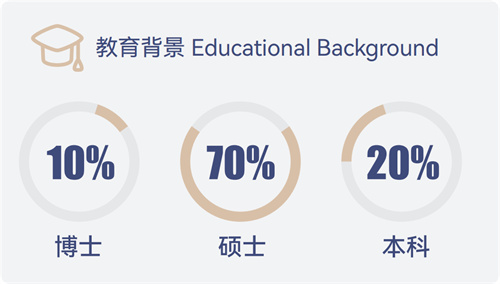 北開ICC2025年招生簡章