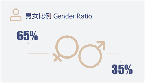 北開ICC2025年招生簡章