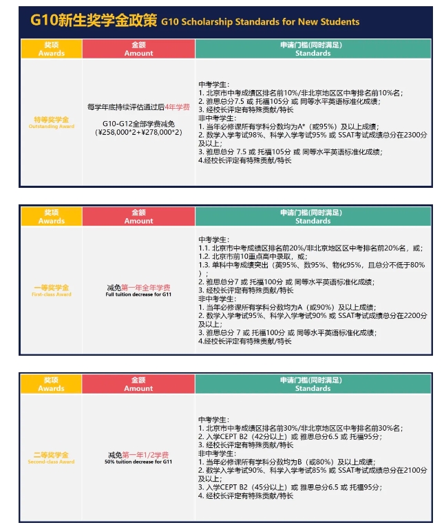 北京有獎(jiǎng)學(xué)金的國(guó)際學(xué)校