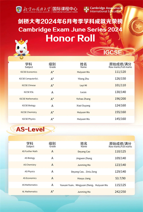 北外ICC劍橋優(yōu)秀教學(xué)成果獎