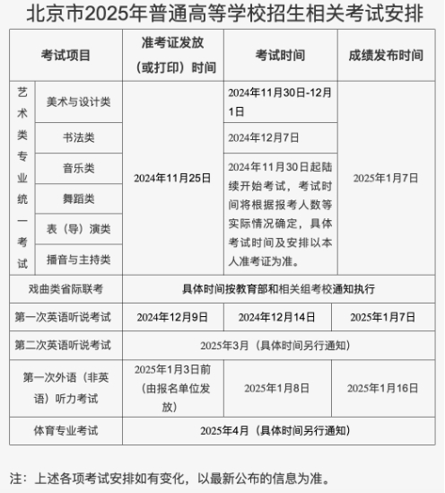 北京藝考日期