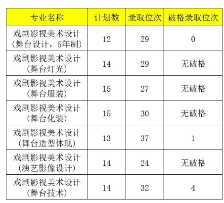 北京藝術(shù)高中名單