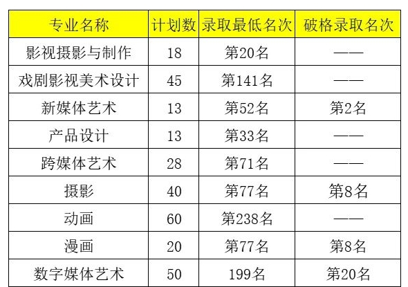 北京藝術(shù)高中名單