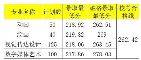 北京藝術(shù)高中名單