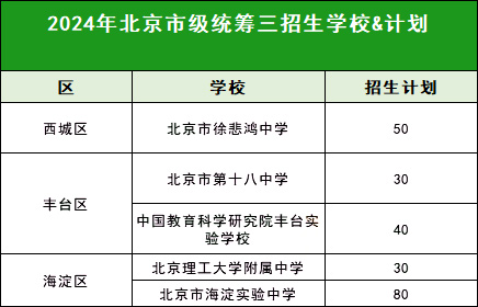 北京中考市級(jí)統(tǒng)籌三