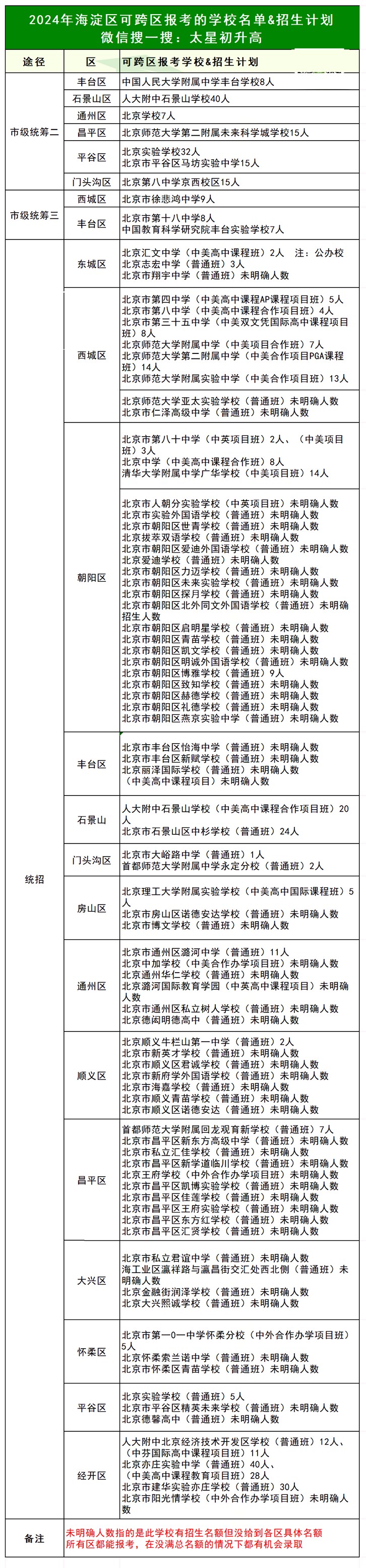 海淀區(qū)跨區(qū)報考的高中