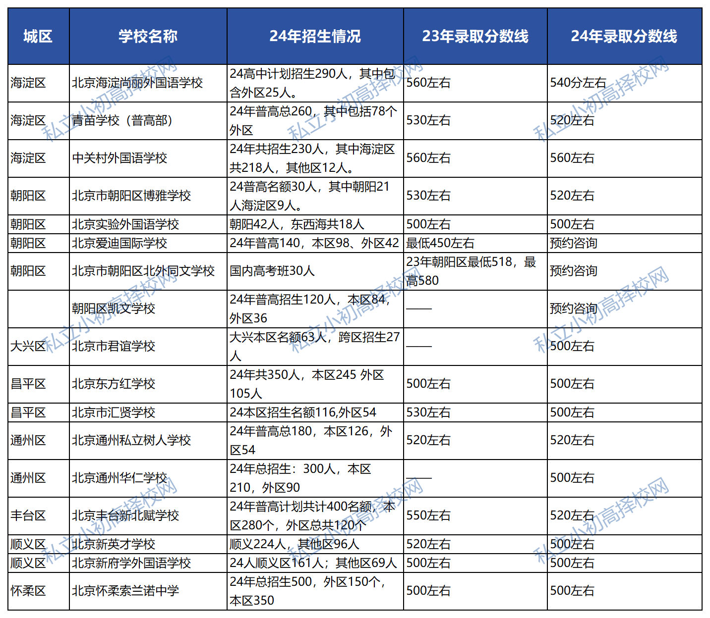 中考成績不理想上私立高中