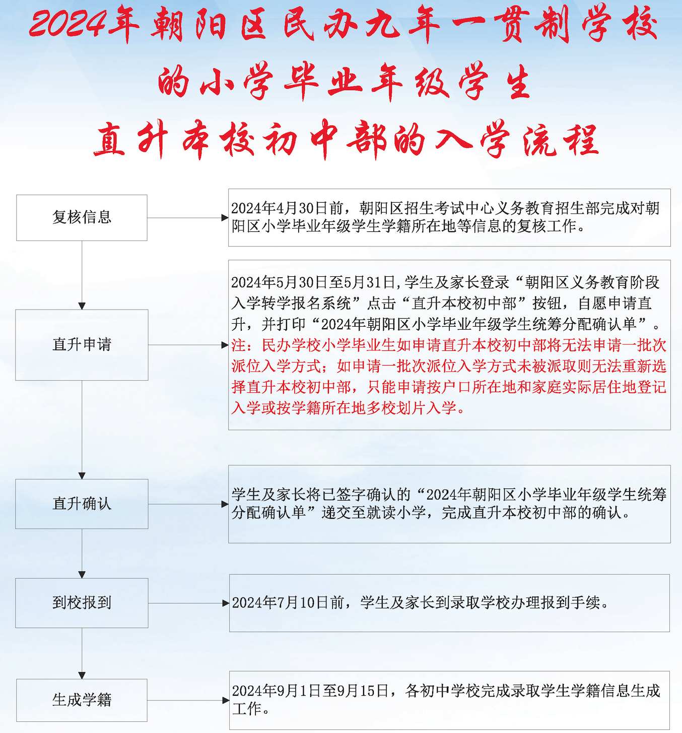 朝陽民辦一貫制小升初直升本校初中入學(xué)流程