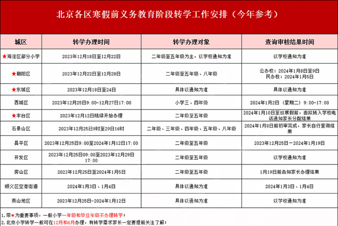 北京各區(qū)轉(zhuǎn)學時間安排