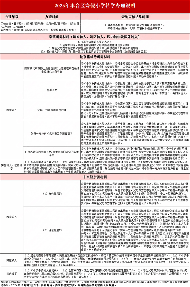 豐臺區(qū)小學轉(zhuǎn)學通知