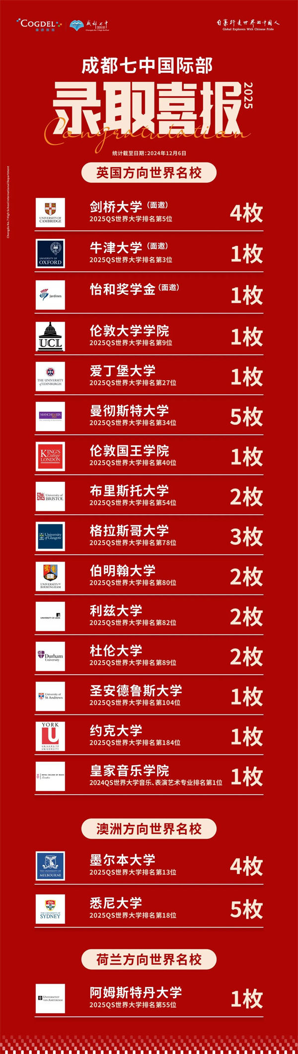 成都七中國際部錄取