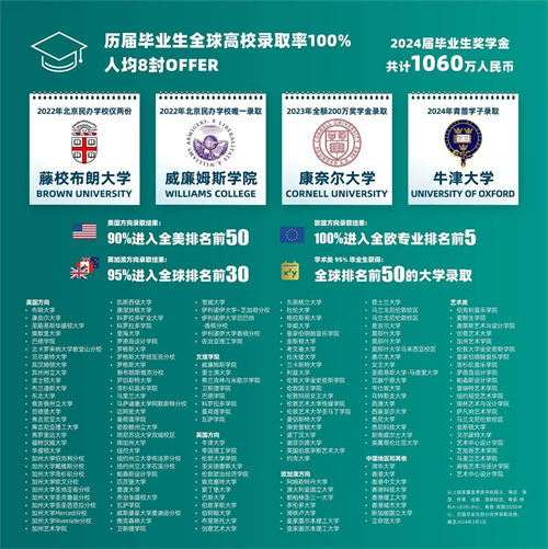 青苗學(xué)校閃耀中華國(guó)際文憑學(xué)校協(xié)會(huì)