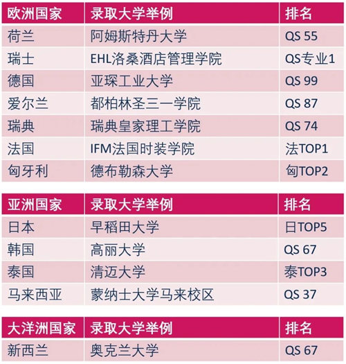 青苗學(xué)校德國項目