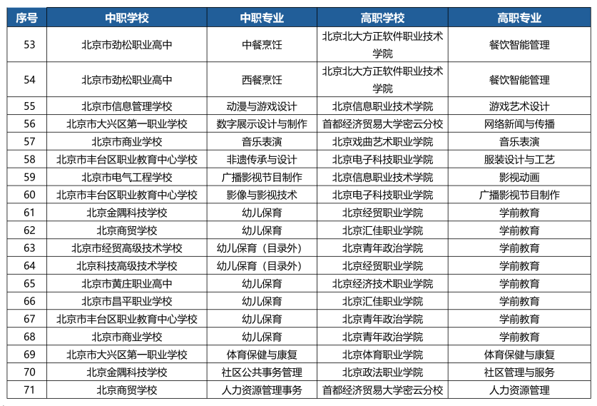 北京非京籍3+2學校