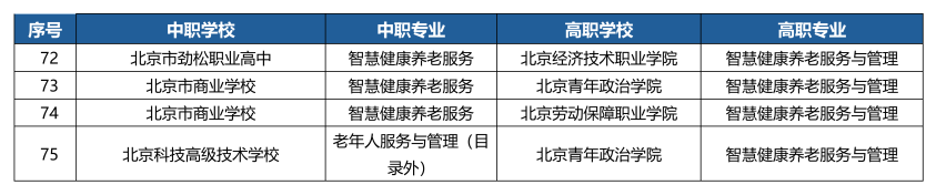北京非京籍3+2學校