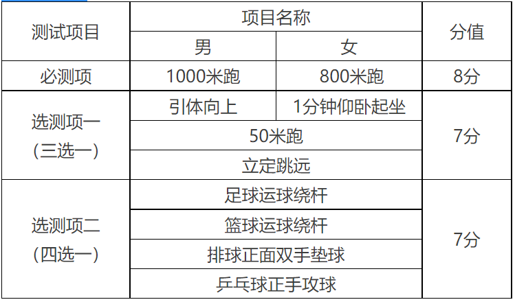 天津中考體育測試