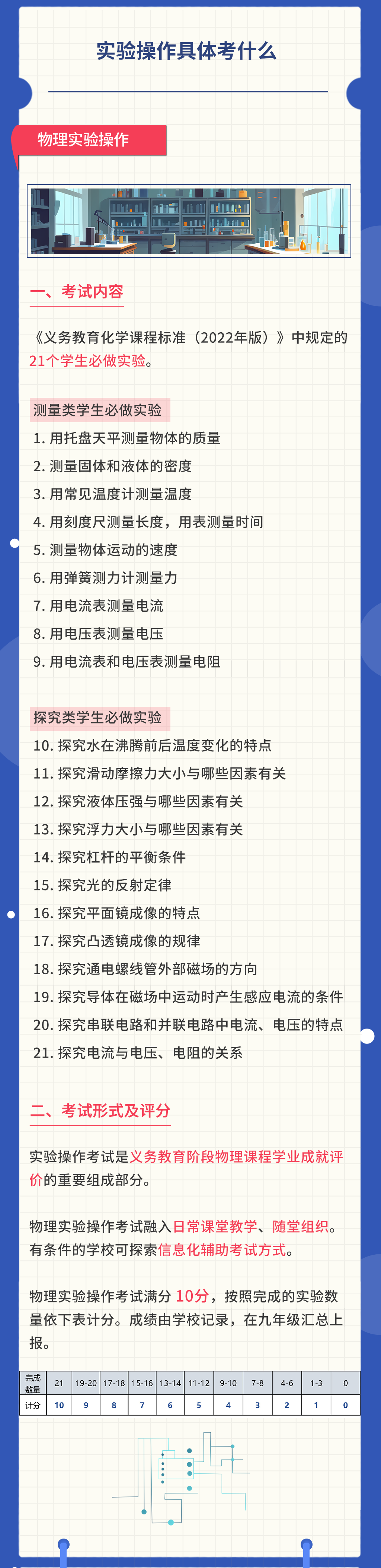 物理實(shí)驗(yàn)操作考什么