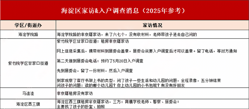 海淀區(qū)家訪