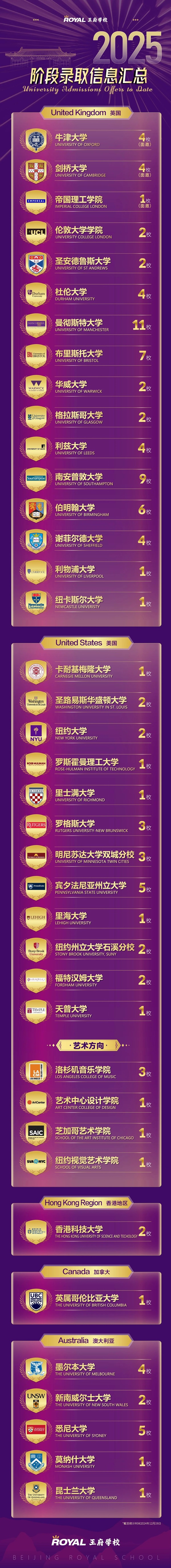 北京王府學(xué)校錄取