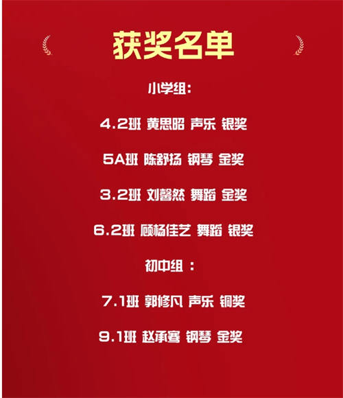 北京樹人學(xué)校學(xué)子獲獎(jiǎng)名單