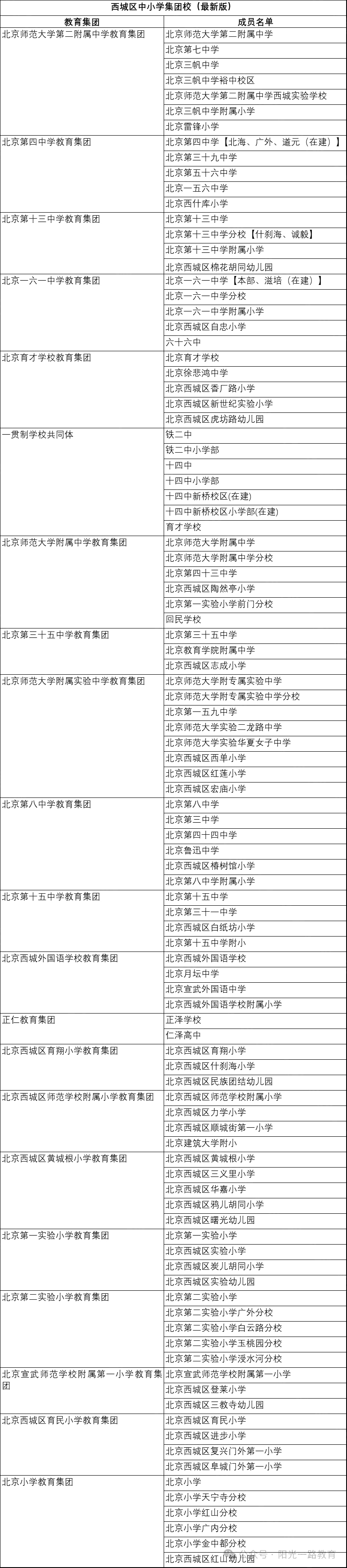 西城區(qū)教改